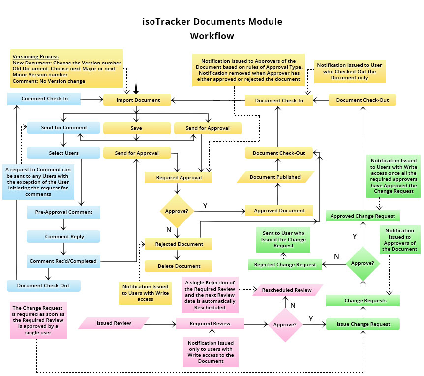 Request for comments