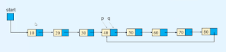 find and remove loop in linked list find and remove loop in linked list