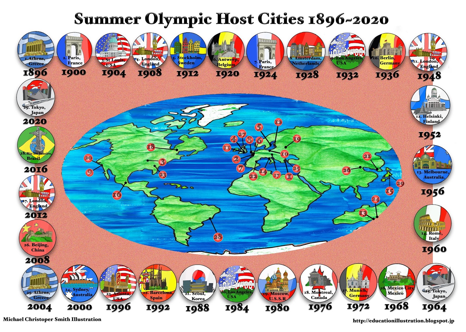 Summer Olympics 2024 Host Country List Wiki Daune Janeczka