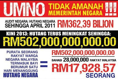Malaysia dicengkam hutang akibat politik rakus Umno BN