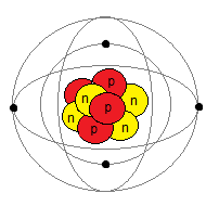 Física e Matemática: O modelo atômico de Rutherford (Átomo 3D)