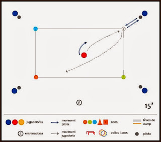 Exercici de futbol: tècnica + velocitat de reacció  -  Els 10 colors
