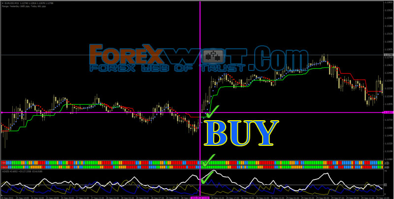 Non directional forex trading