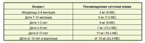 В каких продуктах содержится витамин Е - История моего похудения - www ...