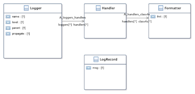 Blue Ocean: Learning python: the case of logger