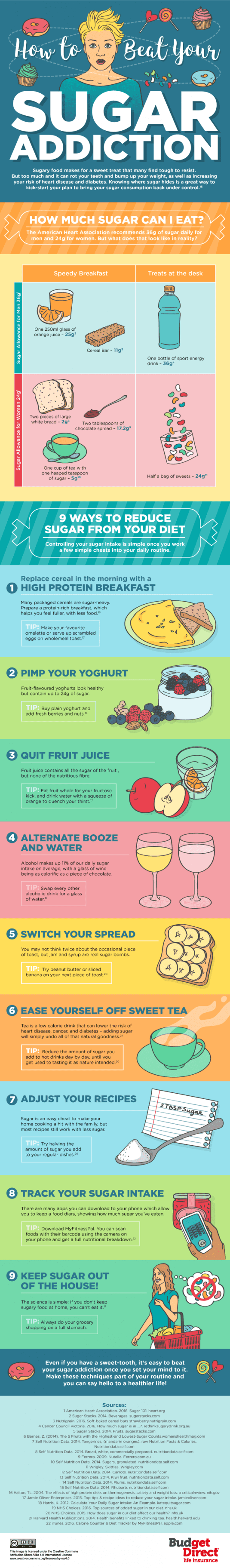 How To Beat Your Sugar Addiction #Infographic