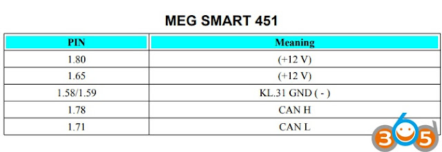 MEG-smart-451-