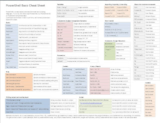 RK 13log: PowerShell Posters