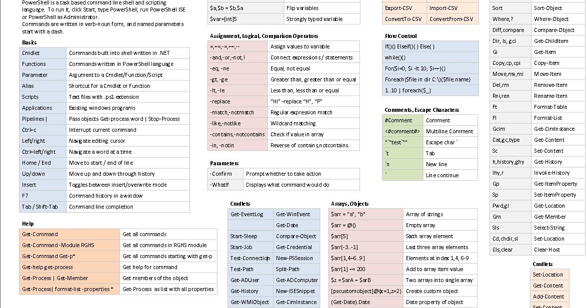 RK 13log: PowerShell Posters