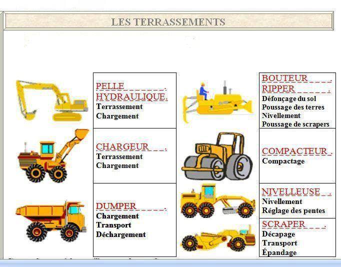 Engins De Terrassement Photo Globale Cours Genie Civil Outils