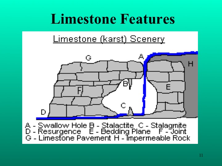 Limestone