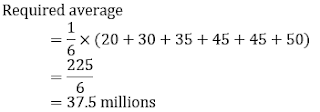 Uttarakhand District Cooperative Banks Quantitative Aptitude Quiz For Prelims: 6th March |_5.1