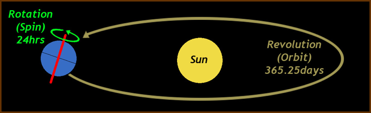 Mi Primer A o En Red XXI THE EARTH Unit 7 Science Y6 Mi Primer A o En Red XXI THE EARTH Unit 7 Science Y6