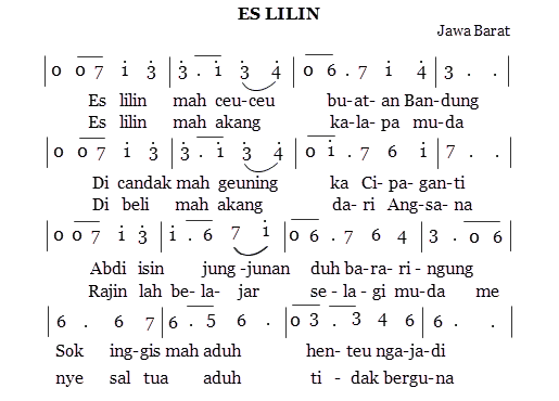 Not Angka Pianika Es Lilin Lagu Daerah Pianika Recorder Keyboard Suling Chord Piano