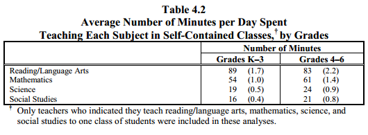 Science and Mathematics Education: What Is the Current Situation?