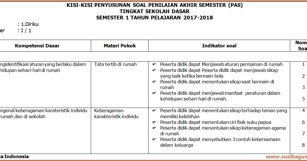 Kisi Kisi PAS Kelas 1 Tematik Tema 1 Semester 1 K 13 - soalbagus.com