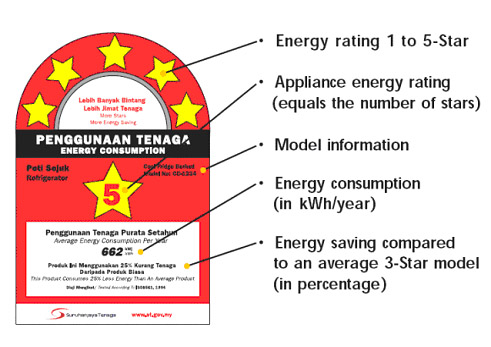 Jenama Aircond Terbaik Dan Jimat Elektrik - Jangan Guna Aircond Ni