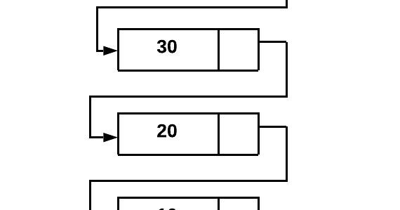 stack implementation using linked list stack implementation using linked list