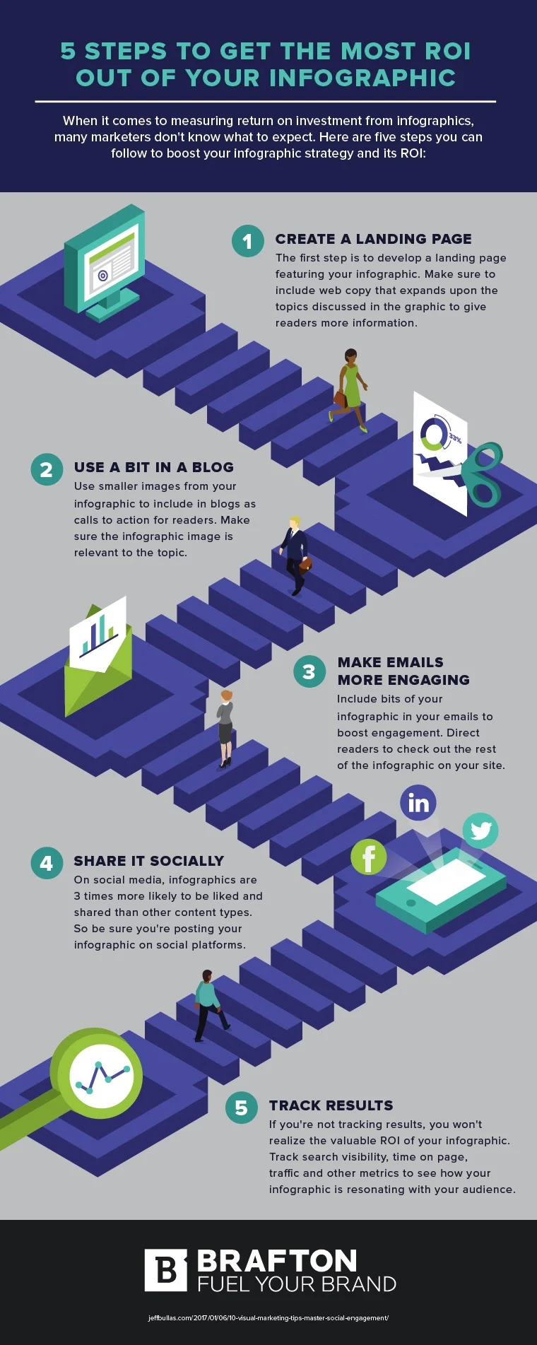 5 Steps to Get the Most Roi out of Your Infographic #Infographic
