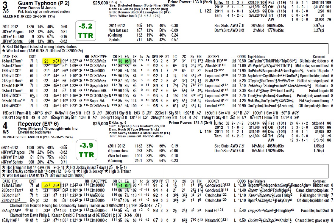 Kentucky Derby Printable Race Form Printable Forms Free Online Kentucky Derby Printable Race Form Printable Forms Free Online