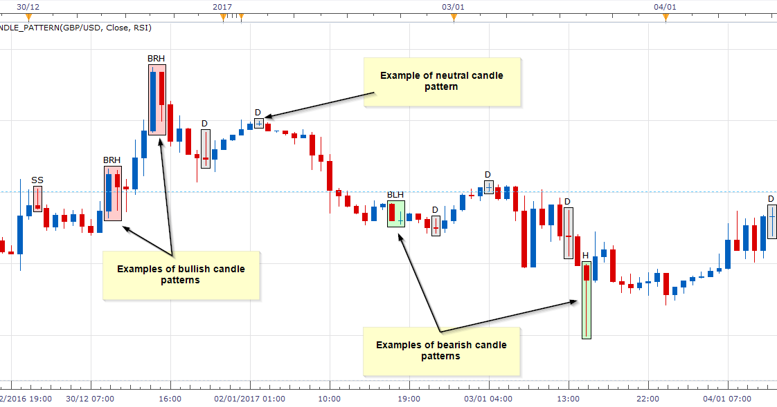 candlestick pattern scanner candlestick pattern scanner
