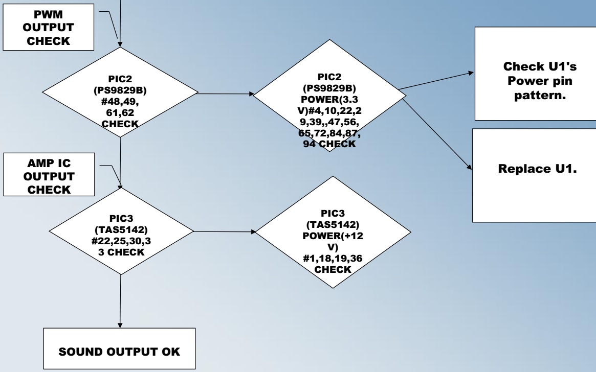 Master Electronics Repair ! SAMSUNG HOME THEATER SYSTEM HTX810 HOW TO TROUBLESHOOT HOW TO