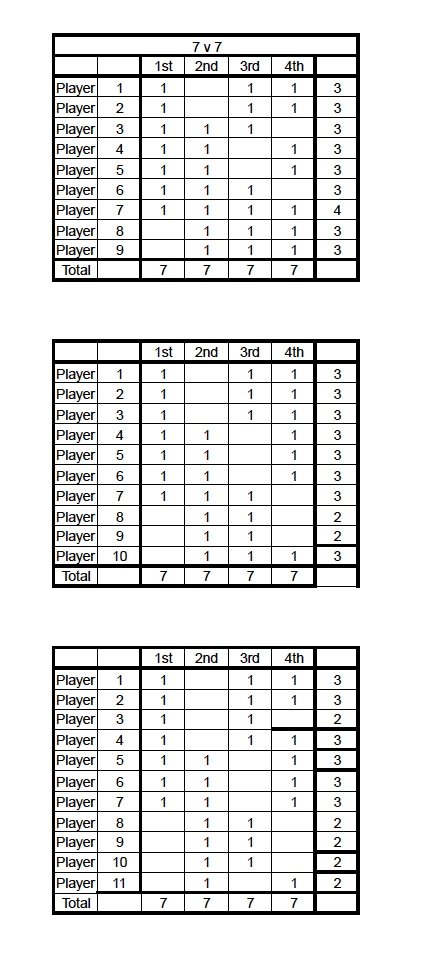 11 Player Basketball Rotation Chart