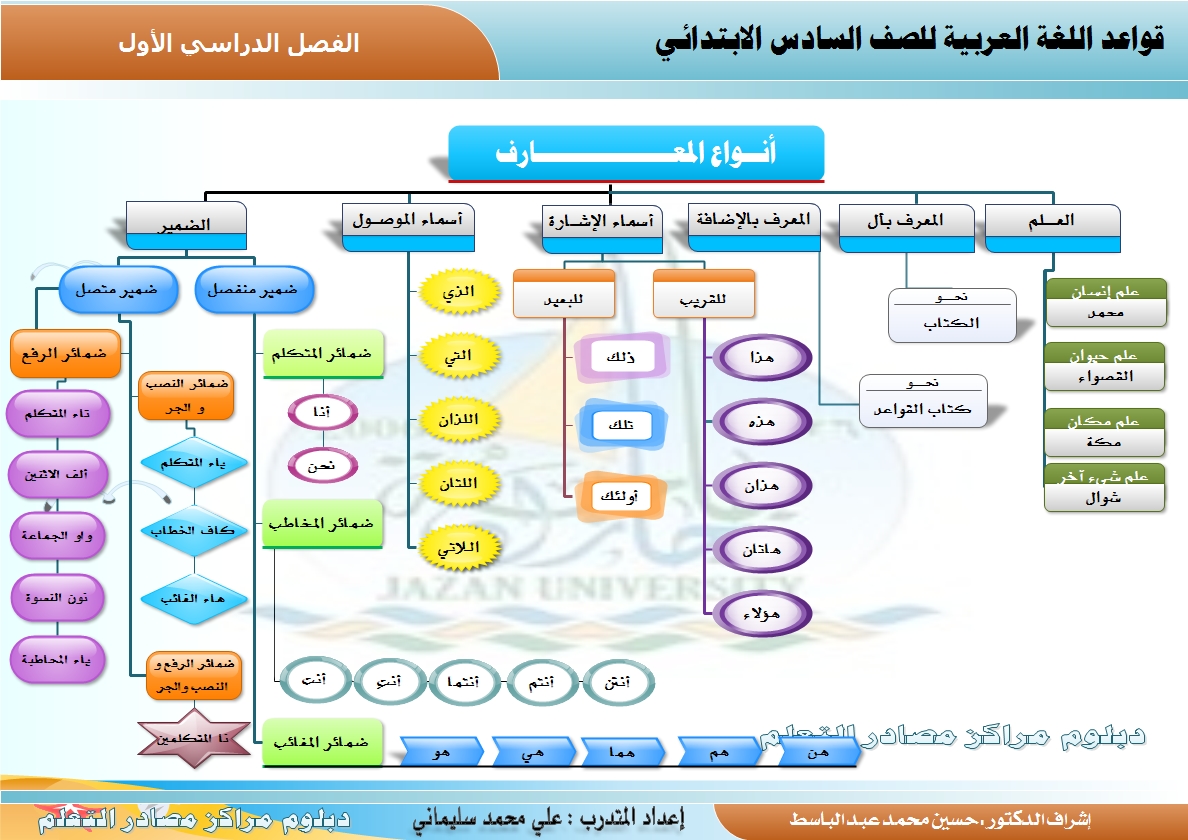 حكم اكل الاطعمه المشتبه بالحرام