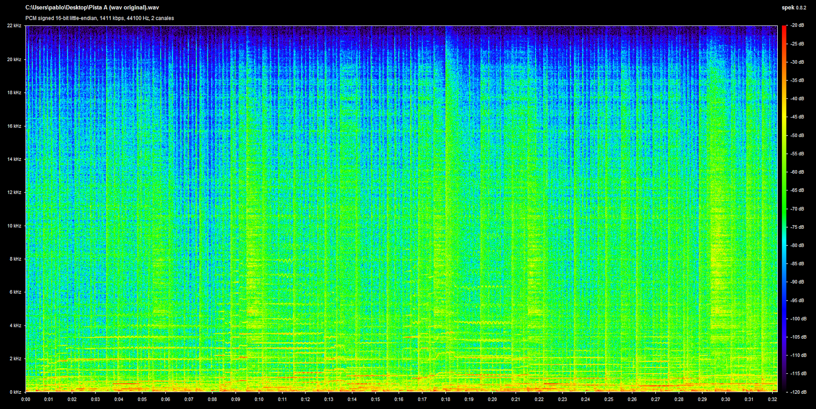 Cómo (no) usar Audacity y Spek para llegar a conclusiones erróneas Pista%2BA%2B%2528wav%2Boriginal%2529