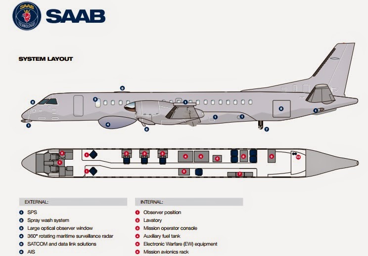 Paf S Long Range Patrol Aircraft Tech Specs Post Bidding Report The Saab 2000 Swordfish S Layout May Need To Adjust Conform Paf Requirements Should Their Offer Be Shortlisted