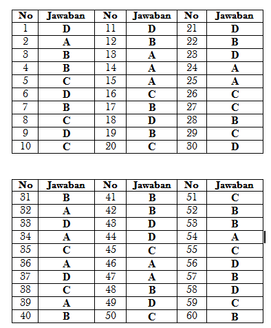 Soal Dan Jawaban Pkn Paket C Guru Galeri