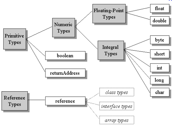 Learn java programming - getagilit