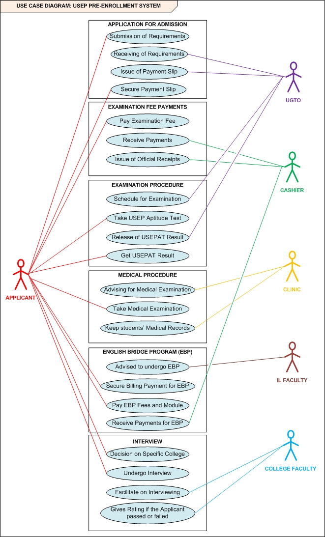 use case diagram for online university registration system