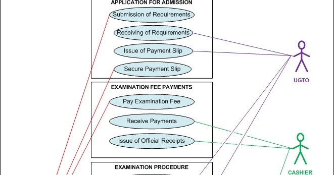 All About S.A.D.: Use Case Diagram: USEP PRE-ENROLLMENT SYSTEM