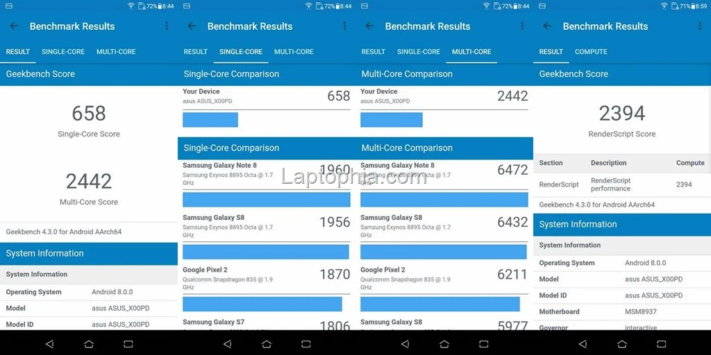 Benchmark Geekbench 4 Asus Zenfone Max M1 ZB555KL