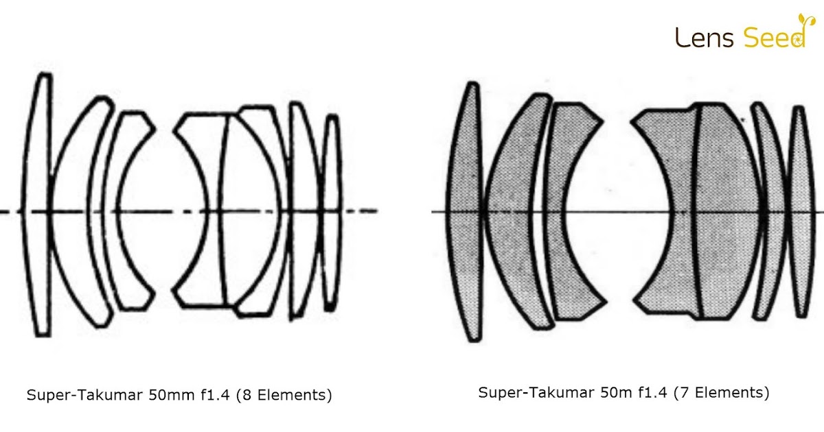 廓落晨星稀: Asahi Pentax Super-Takumar 1:1.4 / 50mm 八枚玉