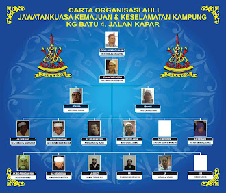 Carta Organisasi JKKK Batu 4