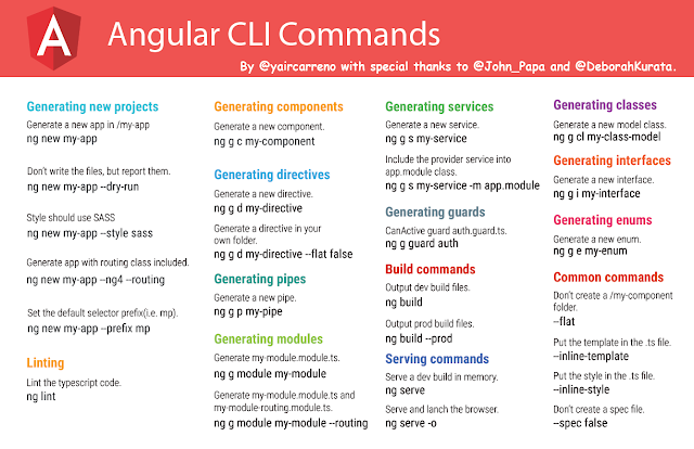 in Angular CLI: Una lista de comandos durante la implementación. ~ Yair Carreno