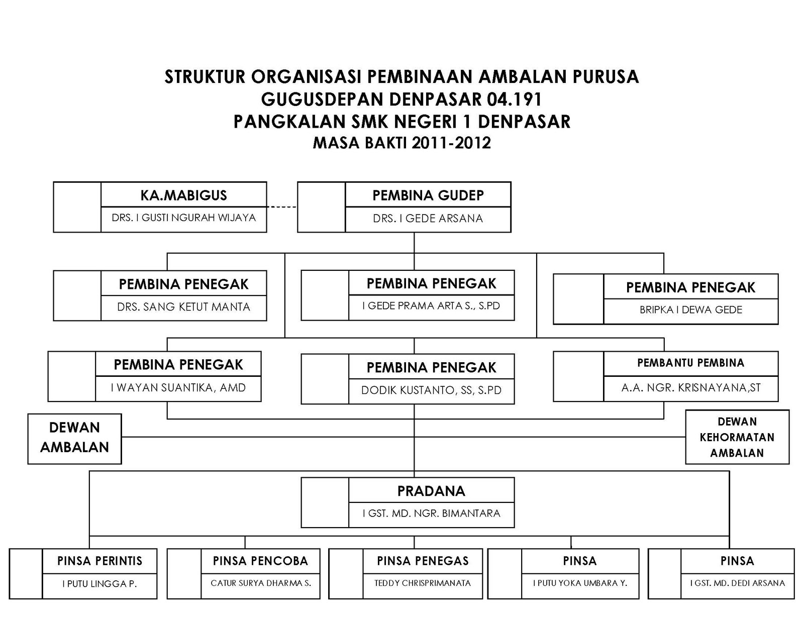 Pramuka SMKN 1 Denpasar, Bali Profil
