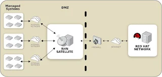 What is RedHat Satellite Server