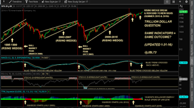 stock market signals february 6