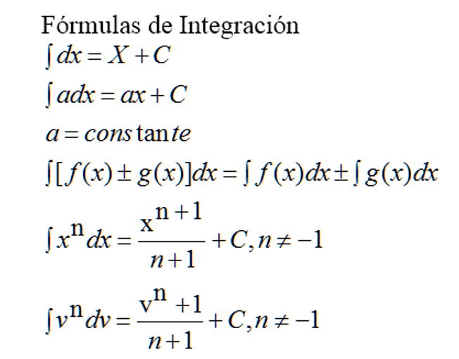 CALCULO INTEGRAL INTEGRALES INMEDIATAS Y DEFINICIÓN DE INTEGRAL DE UNA CALCULO INTEGRAL INTEGRALES INMEDIATAS Y DEFINICIÓN DE INTEGRAL DE UNA