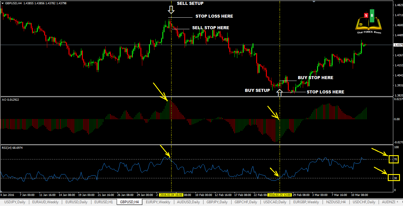 Thailand forex traders