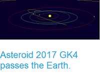 http://sciencythoughts.blogspot.co.uk/2017/04/asteroid-2017-gk4-passes-earth.html