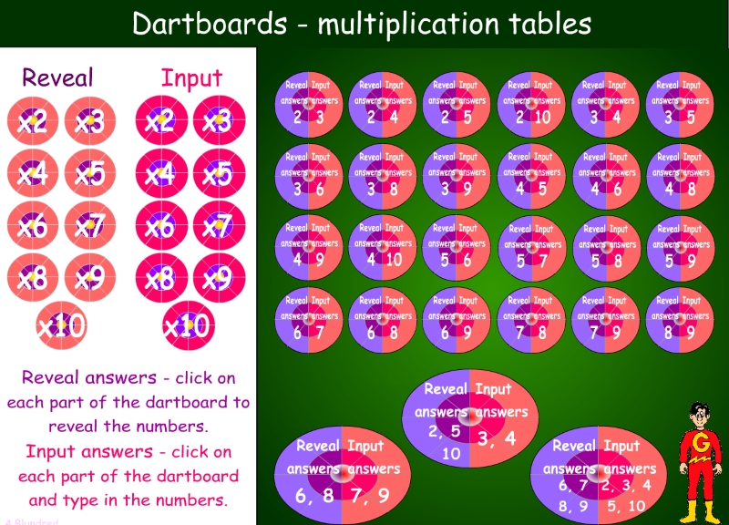 warren-sparrow-interactive-dartboard-for-multiplication
