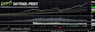 dow jones analysis