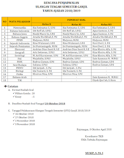 Ujian Tengah Semester Ganjil 2018 2019 Sma Terbuka Rejotangan Induk Sman 1 Rejotangan