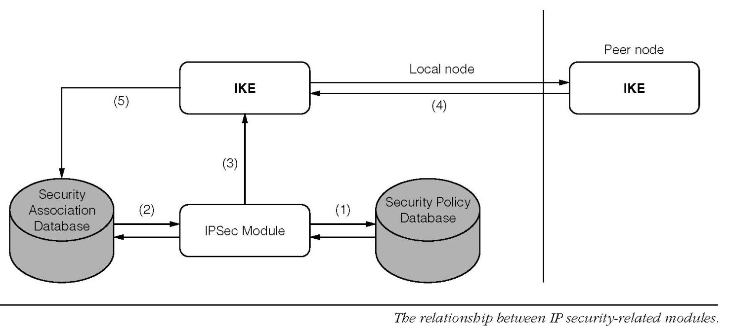 Virtual Private Networks virtual-private-networks