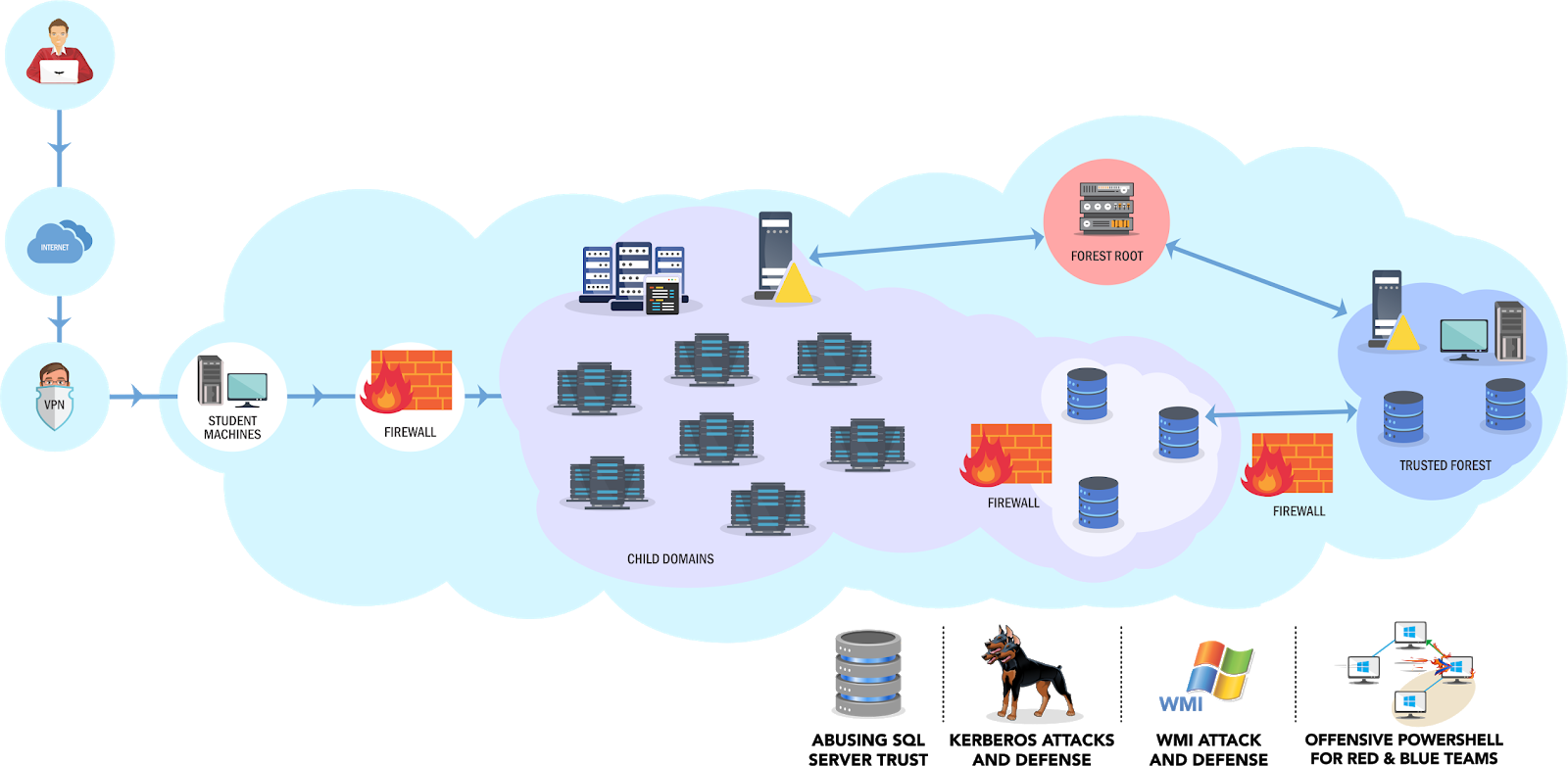 Windows Red Team Lab Journey