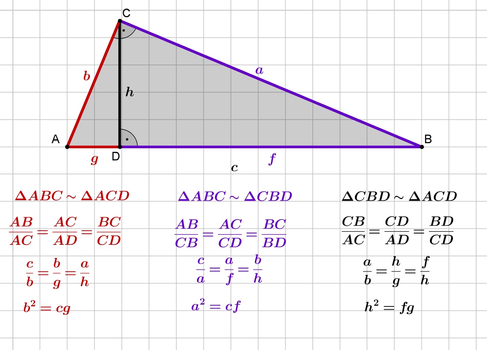 Теорема евклида. Формула простого числа. Свойства простых чисел. Теорема евклида о бесконечности множества простых чисел. Теорема о бесконечности простых чисел.